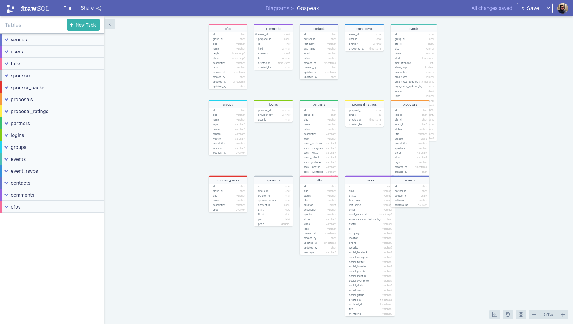 DraSQL